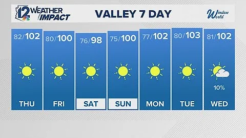 Evening weather forecast for 09-10-25