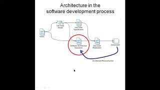 Lecture 16 Software architecture documentation By Engineer Shams