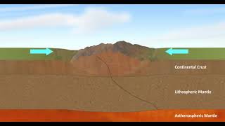 Plate boundaries Continental collision