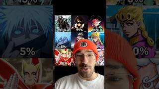 “Anime characters chances of beating Goku” 💀 #dragonball #goku #anime #shorts