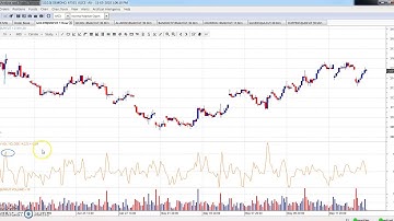 Chapter 11/11 Chaikin volatility