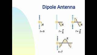 radio communication #lecture34