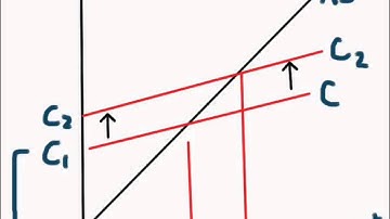 MPC and the effect of Consumption on an economy