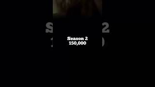 Famous How much money Sadie Sink made from stranger things per episode #strangerthings#sadiesink#shorts Profile