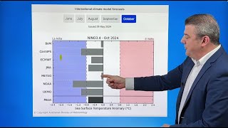 ClimateWatch: JUNE shaping up to be a bit messy (+13 Maps & Video)