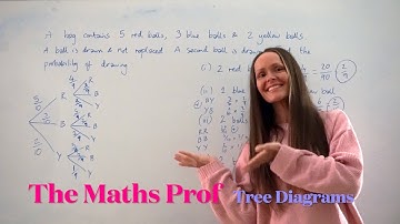 The Maths Prof: Tree Diagrams