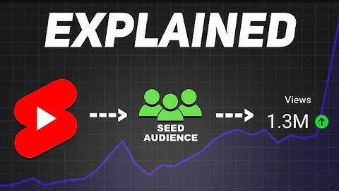 YouTube Shorts Algorithm 20246EXPLAINED (Get More Views)