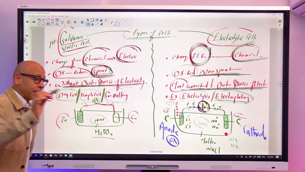 Chapter 4 Electrochemistry detailed explanation | Senior 3
