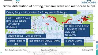 Data Buoy Cooperation Panel