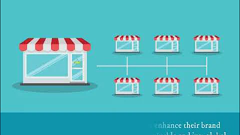 Ethical Supply Chains