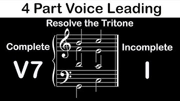 Resolving The Dominant 7th Chord - Three Minute Music Theory #33