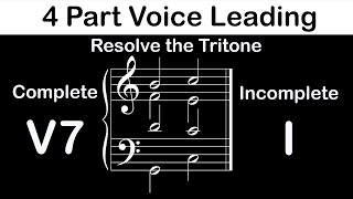 Resolving The Dominant 7th Chord - Three Minute Music Theory #33
