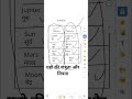 ग्रहो की शत्रुता और मित्रता ⚔️#parashari #jyotishvidhya #astrology