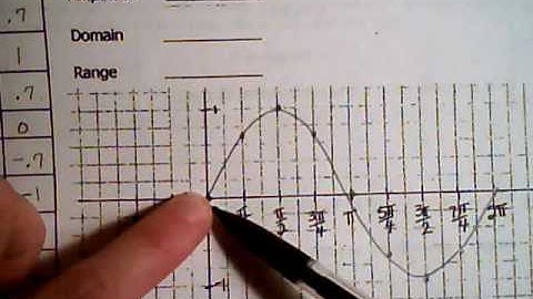 Precal Section 4.5 Part 1.wmv