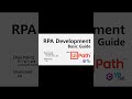 [UiPath][기초편] 8강 주석 넣기와 Comment Activity 설명 #rpa #uipath #빠코의디비스토리 #빠코 #education