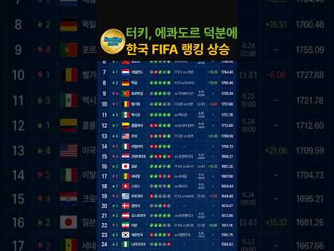 한국 피파랭킹이 다시 올랐네?