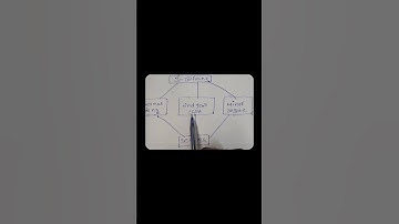 Want to Change Your B.Tech Branch? Here’s the Secret! 🔥