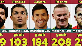 Premier League Top 100 Goal Scorers of All Time