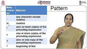 Lexical Analyzer Generator