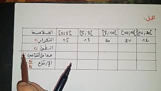 الإحصاء-04-المدرجات التكرارية-للثانية ثانوي تسيير واقتصاد