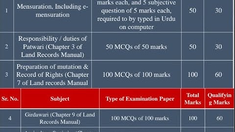 08  Prepration of Mutation | Prepare of intaqal | Register intaqalat | انتقالات کی تیاری
