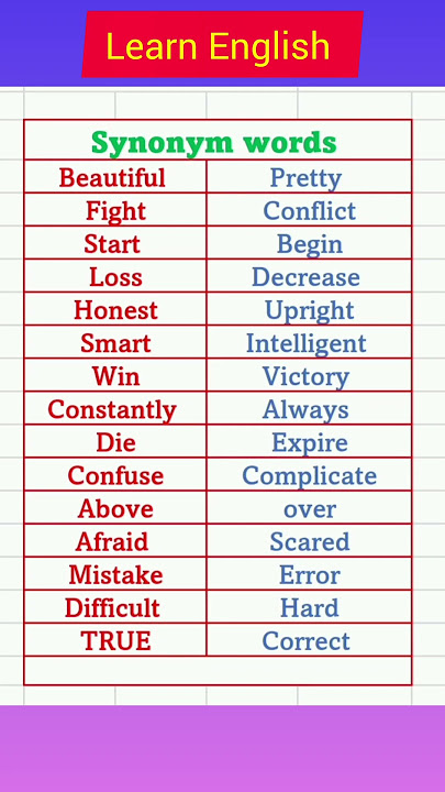 Synonym words in English #shorts #trending #Synonyms #word