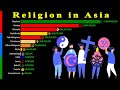 Religion in asia 1900  2100  revised edition  data player