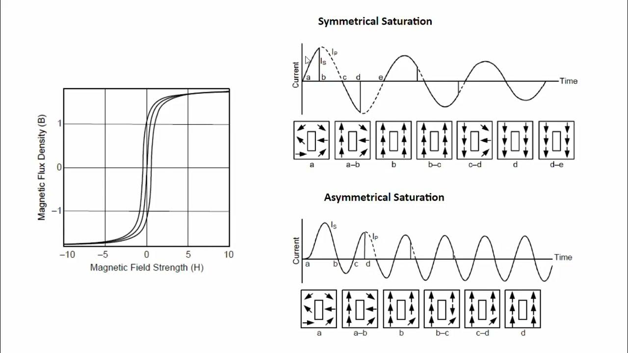 Saturation Of Current Transformer CT Practical View Of CT saturation-of-current-transformer-ct-practical-view-of-ct