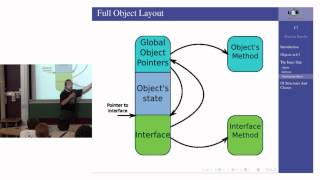 Implémentation des interfaces dans C! - LSE Week 2012
