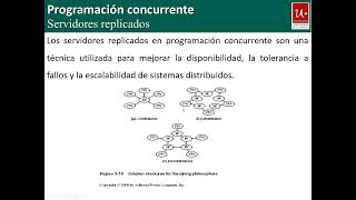 Programacion Concurrente - Clase 10/10/2023 - Unidad 5  - UNRN