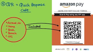 40. Transaction Modes- NEFT, RTGS, IMPS, UPI, QR CODE