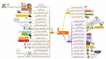 احفظ سورة القلم بالخرائط الذهنية بالتكرار ومع التدبر (1)