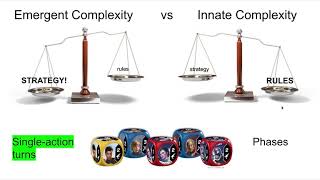 How to Create Intuitive Board Games (IGDATC Talk, Part 2)