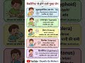 ALL IMPORTANT QUESTION #gk​ #upsc​ #viralpost​ #gkquiz​ #shortsviral​ #question​ #indian​ #ias​#ssc​