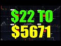 SIMPLE and PROFITABLE FOREX STRATEGY - Trading/Trader