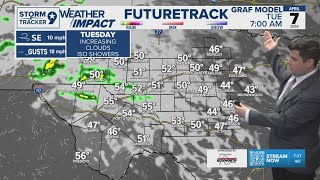 More rain chances ahead for West Texas | West Texas Forecast