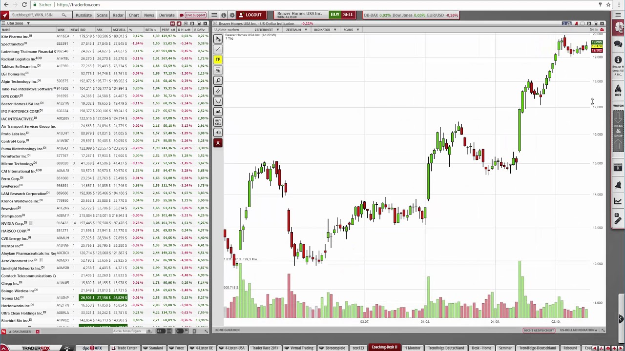 So schaut unsere Interpretation der Strategie des Weltrekordhalters in Sachen Performance aus! trading screen