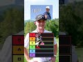 Blades Brown ranks golf nicknames 📊