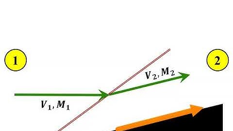 Oblique Shock Wave (Part 2a - Solution Strategy)