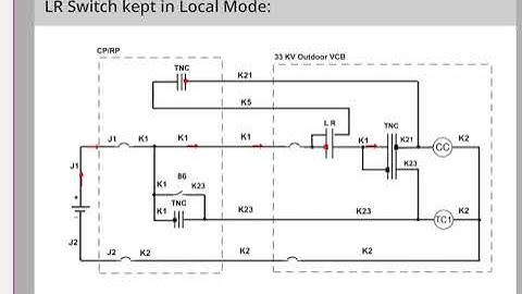 Local-Remote (LR) Switch in 33 KV Outdoor Vacuume Circuit Breaker