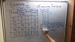 Assignment 2 Operating System