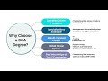 Why BCA is Best Course After 12th? | Complete BCA Guide