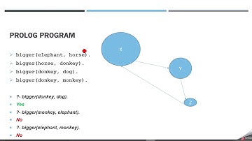 Prolog (AI & KN)