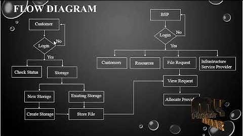 Customer-Satisfaction-Aware Optimal server Configuration for Profit Maximization in Cloud Computing