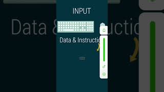 computer processing #complearn #computer #computerprocessing #processing #dipak333 #technology