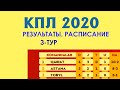 OLIMPBET - ЧЕМПИОНАТ КАЗАХСТАНА 2020 (КПЛ) РЕЗУЛЬТАТЫ. РАСПИСАНИЕ. 3-ТУР