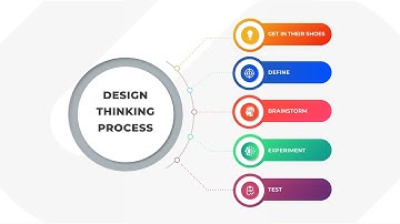 Unlock the Power of Design Thinking: Your Personal, Step-by-Step Guide to Real-World Application
