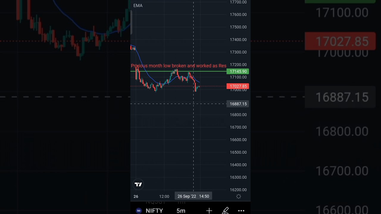 price behaviour analysis of nifty