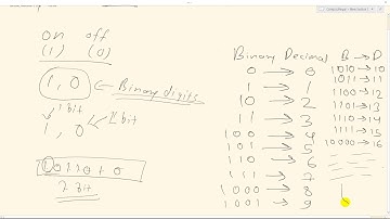 Binary Number System: An Introduction in Nepali