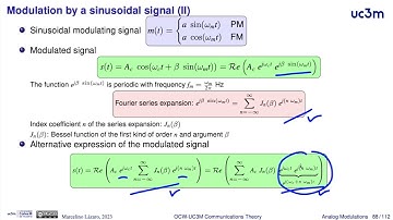 2.21. Spectrum of angle modulations with sinusoidal modulating signals